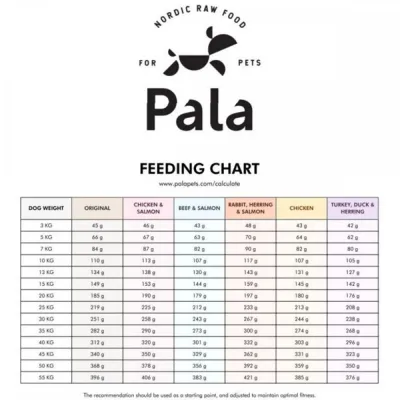 Pala Petfoods Pala #1 Original (1 kg)