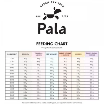 Pala Petfoods Pala #4 Kani, Silli & Lohi (1 kg)